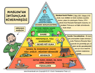 Maslows-Hierarchy-of-Needs-1024x791.png